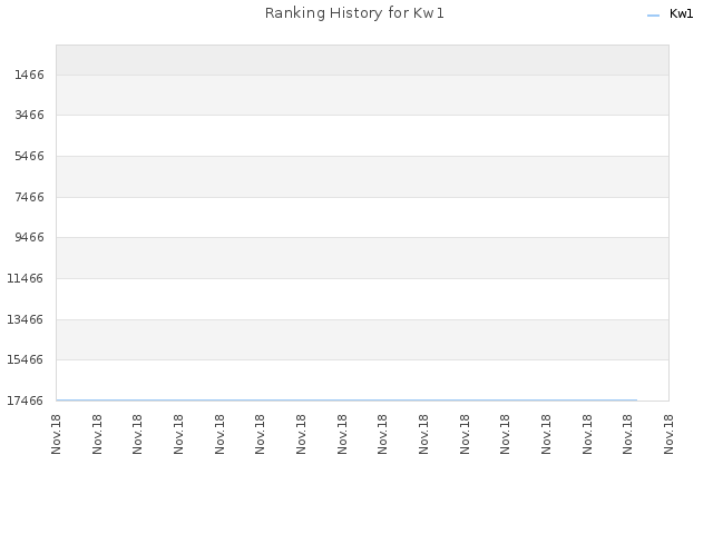 Ranking History for Kw1