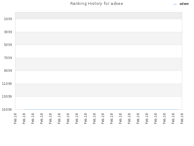 Ranking History for adsee