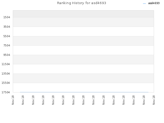 Ranking History for asd4693