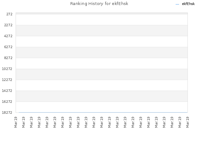 Ranking History for ekfEhsk