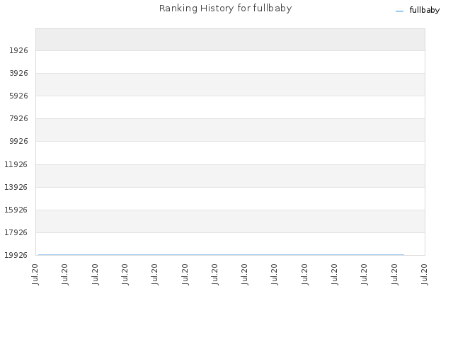 Ranking History for fullbaby