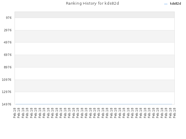 Ranking History for kds82d