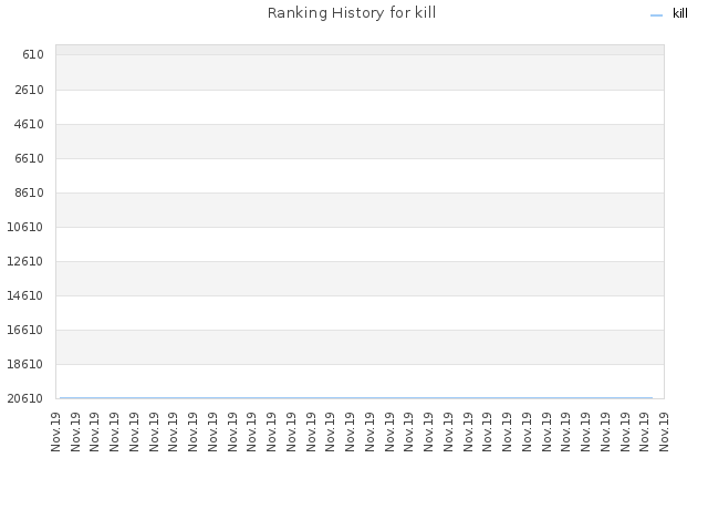 Ranking History for kill