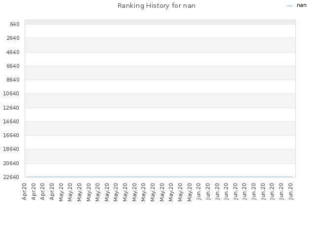 Ranking History for nan