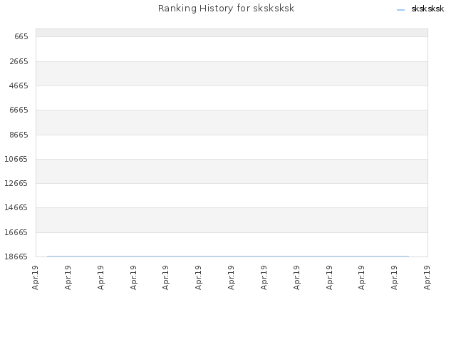 Ranking History for sksksksk