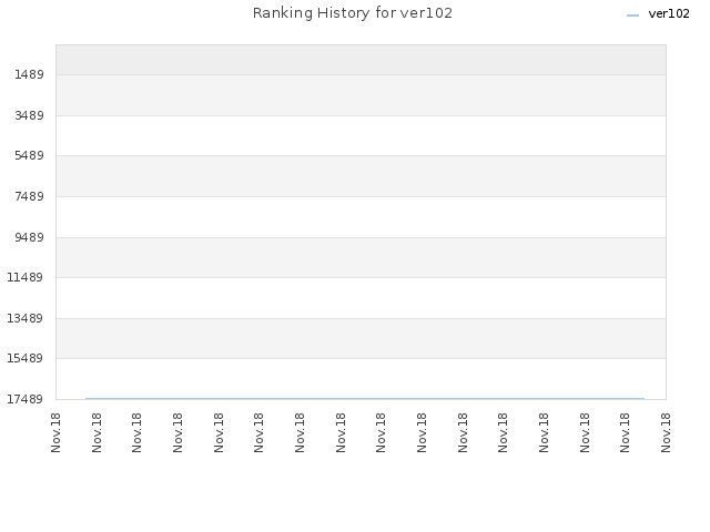 Ranking History for ver102