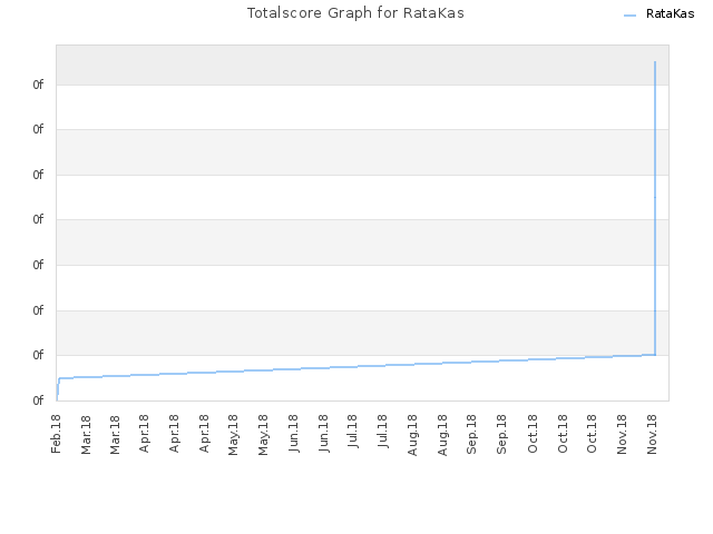 Totalscore Graph for RataKas